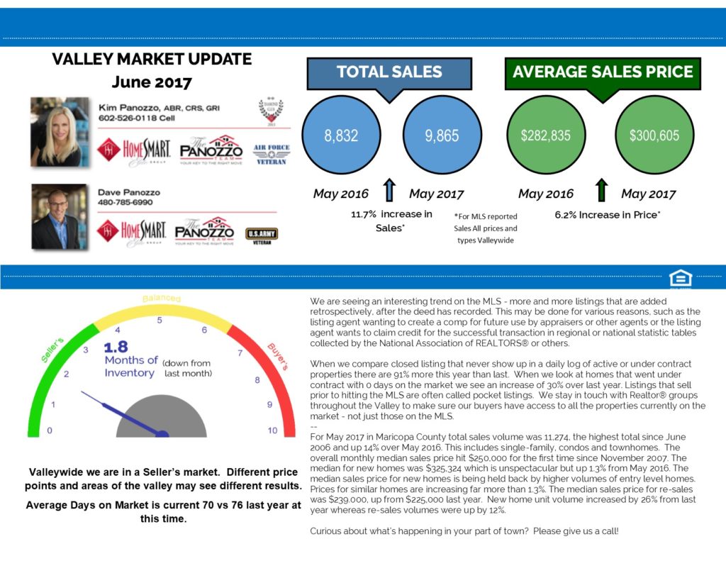 It is STILL a Seller's Market! Click here to read the full report and Call The Panozzo Team!